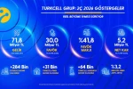 Turkcell’den yılın ikinci çeyreğinde 5,2 milyar TL net kâr 