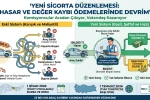 Yarın devreye giriyor: Tüm araç sahipleri dikkat! Paranızı peşin alacaksınız