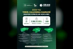 Yerel Kalkınma Hamlesi ile Kayseri, Sivas ve Yozgat’a yatırım atağı: 9 milyar TL’lik yeni yatırım