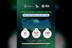 Yerel Kalkınma Hamlesi ile Orta Karadeniz’de 12,32 milyar TL’lik yatırım ve 1338 yeni istihdam