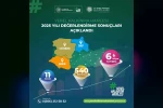Yerel Kalkınma Hamlesi Programı başvuru sonuçları açıklandı: 6 milyar TL yatırım yapılması öngörülüyor