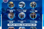 Zabıta, Eylül ayında 383 denetim gerçekleştirdi