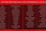 Ziraat Türkiye Kupası 2. Eleme Turu kuraları çekildi