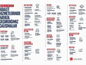 Adalet Bakanı Gürlek’in 6 aylık döneminde 40 faili meçhul dosya aydınlatıldı
