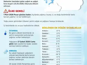 Ankara ve İstanbul’da kar ve karla karışık yağmur uyarısı
