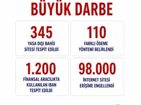 Bakan Gürlek: "98 bin internet sitesine erişimin engellenmesi yönünde karar alındı"
