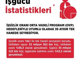 Bakan Işıkhan: "İstihdamda daha iyi seviyelere ulaşacağız"
