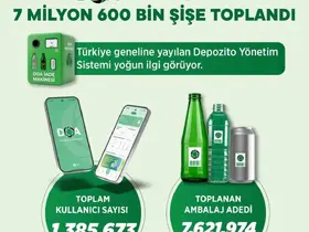 Bakan Kurum: "DOA ile 5 günde 7 milyon 600 bin şişe toplandı"
