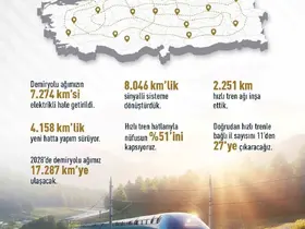 Bakan Uraloğlu: "Demiryollarında 2028 hedefimiz 17 bin 287 kilometrelik ağ"
