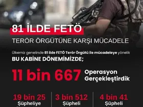 Bakan Yerlikaya: "Bu kabine dönemimizde FETÖ’ye yönelik 11 bin 667 operasyon gerçekleştirdik"
