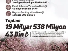 Bakan Yumaklı: "19,5 milyar liralık tarımsal destek ödemesini çiftçilerin hesaplarına aktarıyoruz"
