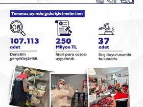 Bakan Yumaklı: "Yurt genelinde 107 bin 113 gıda denetimi gerçekleştirdik"