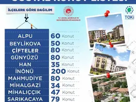 Başkan Albayrak, Eskişehir’de yapılacak sosyal konut sayısını açıkladı
