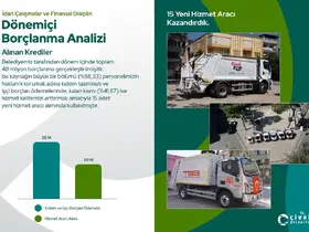 Başkan Dere, Çivril Belediyesi’nin 2024-2025 mali tablosunu açıkladı
