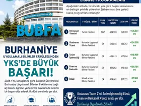 Burhaniye Uygulamalı Bilimler de 2026 YSK başarısı

