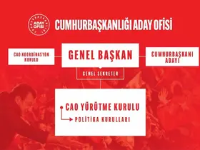 CHP’de Cumhurbaşkanlığı Aday Ofisi Yürütme Kurulu belli oldu
