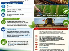 Denizli’ye tasarruflu tarımsal sulama sistemleri için 52 milyonluk hibe desteği
