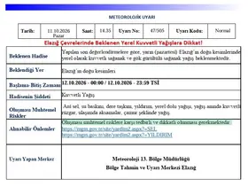 Elazığ için kuvvetli yağış uyarısı
