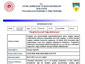 Elazığ için ‘Kuvvetli Yağış’ uyarısı
