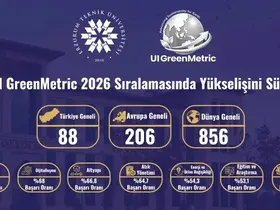 ETÜ, UI GreenMetric 2026 sıralamasında yükselişini sürdürdü
