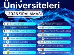 FÜ, araştırma üniversiteleri sıralamasında yükselişe geçti
