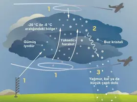 İzmir’de susuzluğa karşı üç aşamalı plan
