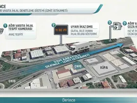Kocaeli’de ağır vasıtalara dijital takip sistemi kurulacak

