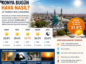 Konya'da Sıcak Hava Etkisini Sürdürüyor