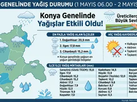 Konya’ya mayıs ayı da yağışla geldi!