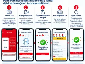 Manisa’da öğrencilere ManisaKart kolaylığı
