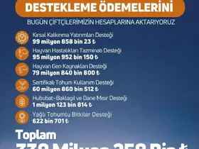 Niğde’de çiftçilere destek ödemesi uyarısı
