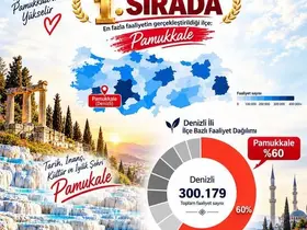 Pamukkale İlçe Müftülüğü Türkiye genelinde 1. sırada
