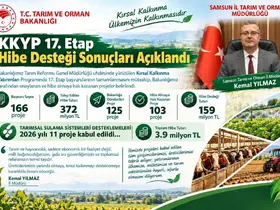 Samsun’da 103 projeye 159 milyon TL’lik hibe desteği: Kadın ve genç girişimcilere öncelik
