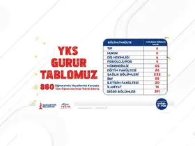 Sancaktepe Gençlik Merkezleri’nde eğitim alan 860 öğrenci üniversiteye yerleşti
