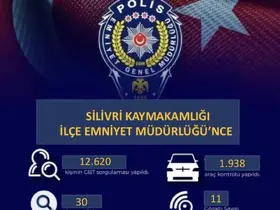 Silivri’de bir haftada 20 bin 323 kişi ile 7 bin 928 araç sorgulandı
