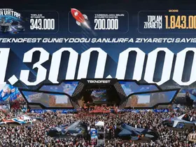 TEKNOFEST Güneydoğu’ya rekor katılım: 1 milyon 300 bin kişi ziyaret etti
