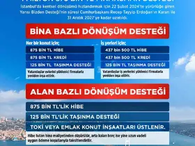 Yarısı bizden kararı Resmi Gazete’de yayımlandı
