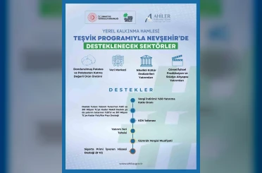 2026 yerel kalkınma hamlesi teşvik programı yatırım konuları güncellendi 