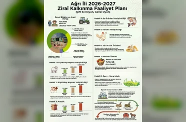 Ağrı’da Zirai Kalkınma Faaliyet Planı yürürlüğe girdi 