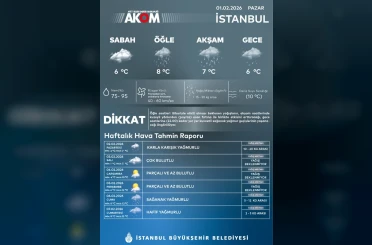AKOM uyardı: İstanbul’da karla karışık yağmur bekleniyor 