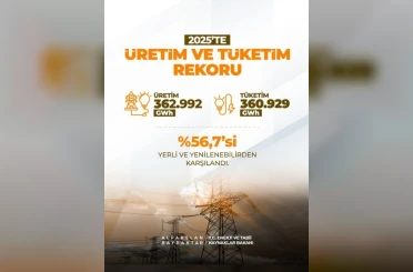 Bakan Bayraktar: "Güneş ve rüzgarda 120 bin megavat kurulu güç hedefimizin üçte birini yakaladık" 