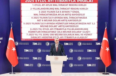 Bakan Bolat: "Eylül ayında hem aylık hem de yıllıklandırılmış mal ihracatında rekor kırdık" 