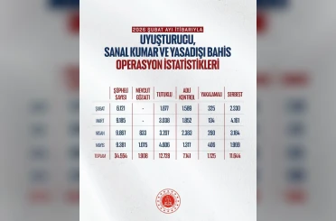 Bakan Gürlek: "Mayıs ayında uyuşturucu ve yasa dışı bahis suçlarına yönelik 706 operasyon gerçekleştirildi" 