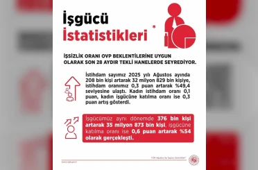 Bakan Işıkhan: "28 aydır tekli hanelerde seyreden işsizlik oranı; yüzde 8,5 seviyesinde gerçekleşti" 