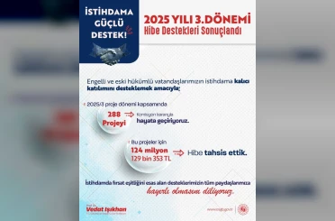 Bakan Işıkhan: "Engelli ve eski hükümlü vatandaşlarımızın istihdamını artırmak için 2025 yılının 3’üncü döneminde 288 projeye destek olduk" 