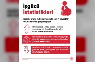 Bakan Işıkhan: "İşsiz sayısı, 2025 yılının üçüncü çeyreğinde 26 bin kişi azaldı" 