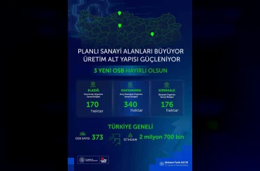 Bakan Kacır: "3 yeni Organize Sanayi Bölgemiz şehirlerimize, milletimize hayırlı olsun" 