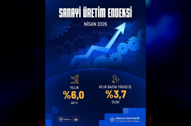 Bakan Kacır: "Nisanda sanayi üretimi yıllık yüzde 6,0 arttı" 