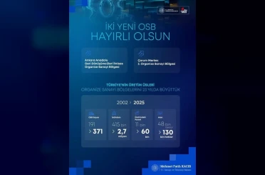 Bakan Kacır: "Son 23 yılda OSB’lerimizin sayısını 191’den 371’e çıkardık" 