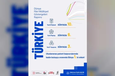 Bakan Kacır: "Yerli patent başvurularında dünyada 10’uncu ülkeyiz" 